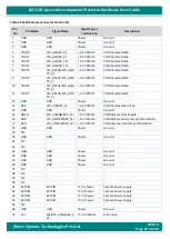 Preview for 87 page of iWave iW-RainboW-G21D Hardware User'S Manual