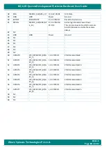 Preview for 88 page of iWave iW-RainboW-G21D Hardware User'S Manual