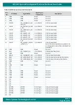 Preview for 89 page of iWave iW-RainboW-G21D Hardware User'S Manual