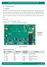 Preview for 91 page of iWave iW-RainboW-G21D Hardware User'S Manual