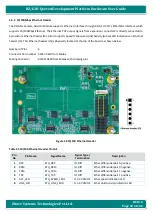 Preview for 92 page of iWave iW-RainboW-G21D Hardware User'S Manual