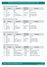 Preview for 94 page of iWave iW-RainboW-G21D Hardware User'S Manual