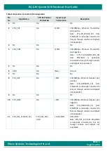 Предварительный просмотр 54 страницы iWave iW-RainboW-G21M Hardware User'S Manual