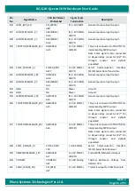 Предварительный просмотр 56 страницы iWave iW-RainboW-G21M Hardware User'S Manual