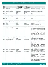 Предварительный просмотр 57 страницы iWave iW-RainboW-G21M Hardware User'S Manual