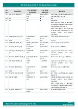 Предварительный просмотр 58 страницы iWave iW-RainboW-G21M Hardware User'S Manual