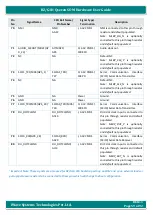 Предварительный просмотр 59 страницы iWave iW-RainboW-G21M Hardware User'S Manual