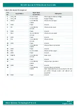 Предварительный просмотр 61 страницы iWave iW-RainboW-G21M Hardware User'S Manual