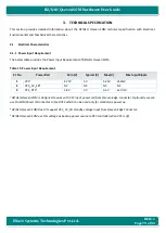 Предварительный просмотр 79 страницы iWave iW-RainboW-G21M Hardware User'S Manual