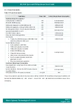 Предварительный просмотр 81 страницы iWave iW-RainboW-G21M Hardware User'S Manual