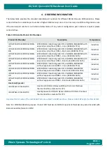 Предварительный просмотр 88 страницы iWave iW-RainboW-G21M Hardware User'S Manual