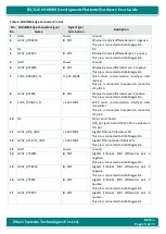 Предварительный просмотр 15 страницы iWave iW-RainboW-G22D Hardware User'S Manual