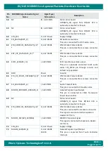 Предварительный просмотр 19 страницы iWave iW-RainboW-G22D Hardware User'S Manual