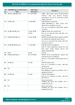 Предварительный просмотр 20 страницы iWave iW-RainboW-G22D Hardware User'S Manual