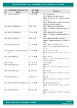 Предварительный просмотр 22 страницы iWave iW-RainboW-G22D Hardware User'S Manual