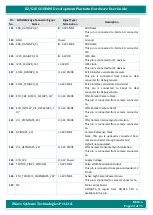 Предварительный просмотр 23 страницы iWave iW-RainboW-G22D Hardware User'S Manual