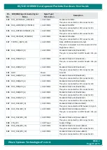 Предварительный просмотр 25 страницы iWave iW-RainboW-G22D Hardware User'S Manual