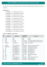 Предварительный просмотр 39 страницы iWave iW-RainboW-G22D Hardware User'S Manual