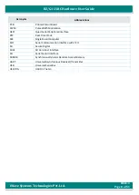 Preview for 8 page of iWave iW-RainboW-G23S Hardware User'S Manual