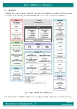 Preview for 14 page of iWave iW-RainboW-G23S Hardware User'S Manual