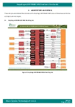 Preview for 11 page of iWave iW-RainboW-G25M Hardware User'S Manual