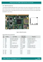 Preview for 16 page of iWave iW-RainboW-G25M Hardware User'S Manual