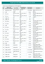 Preview for 23 page of iWave iW-RainboW-G25M Hardware User'S Manual