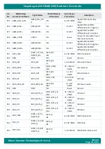 Preview for 24 page of iWave iW-RainboW-G25M Hardware User'S Manual