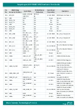 Preview for 25 page of iWave iW-RainboW-G25M Hardware User'S Manual