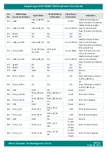 Preview for 26 page of iWave iW-RainboW-G25M Hardware User'S Manual