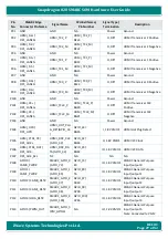 Preview for 27 page of iWave iW-RainboW-G25M Hardware User'S Manual