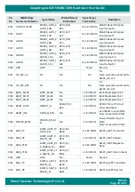 Preview for 28 page of iWave iW-RainboW-G25M Hardware User'S Manual