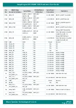 Preview for 29 page of iWave iW-RainboW-G25M Hardware User'S Manual