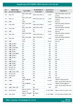 Preview for 30 page of iWave iW-RainboW-G25M Hardware User'S Manual