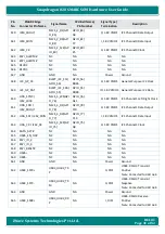 Preview for 31 page of iWave iW-RainboW-G25M Hardware User'S Manual