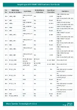 Preview for 32 page of iWave iW-RainboW-G25M Hardware User'S Manual