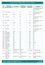 Preview for 33 page of iWave iW-RainboW-G25M Hardware User'S Manual