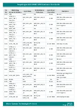 Preview for 34 page of iWave iW-RainboW-G25M Hardware User'S Manual