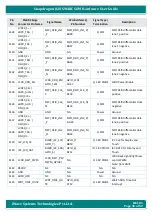 Preview for 35 page of iWave iW-RainboW-G25M Hardware User'S Manual