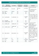 Preview for 36 page of iWave iW-RainboW-G25M Hardware User'S Manual