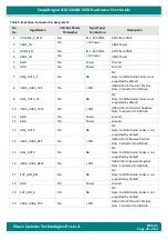 Preview for 38 page of iWave iW-RainboW-G25M Hardware User'S Manual