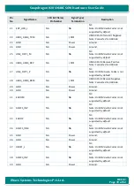 Preview for 39 page of iWave iW-RainboW-G25M Hardware User'S Manual