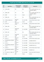 Preview for 40 page of iWave iW-RainboW-G25M Hardware User'S Manual