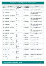 Preview for 41 page of iWave iW-RainboW-G25M Hardware User'S Manual