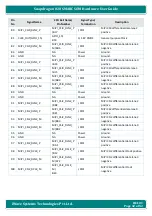 Preview for 42 page of iWave iW-RainboW-G25M Hardware User'S Manual