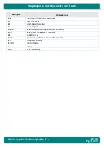 Preview for 8 page of iWave iW-RainboW-G25S Hardware User'S Manual