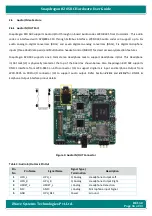 Preview for 16 page of iWave iW-RainboW-G25S Hardware User'S Manual