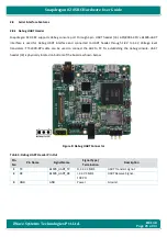 Preview for 21 page of iWave iW-RainboW-G25S Hardware User'S Manual