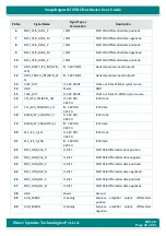 Preview for 25 page of iWave iW-RainboW-G25S Hardware User'S Manual