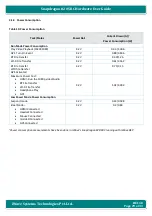 Preview for 29 page of iWave iW-RainboW-G25S Hardware User'S Manual